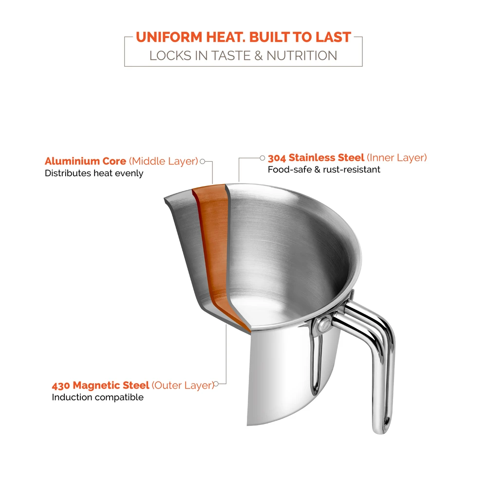 Triply Stainless Steel Milk Warmer - Image 3